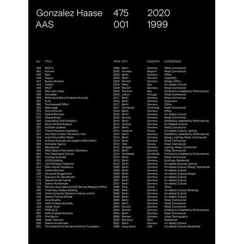 Gonzalez Haase AAS: 475-001 2020-1999