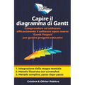 Capire il Diagramma di Gantt