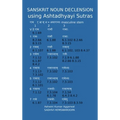 Sanskrit Noun declension using Ashtadhyayi Sutras