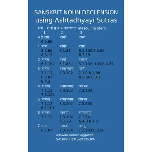 Sanskrit Noun declension using Ashtadhyayi Sutras