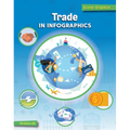 Trade in Infographics