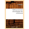 Tableau-Memento Chronologique Des Événements