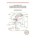 Software Automation Testing Secrets Revealed: Revised Edition - Part 1
