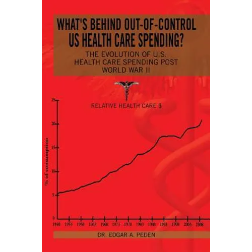What's behind out-of-control US health care spending?: The Evolution of U.S. Health Care Spending Post World War II
