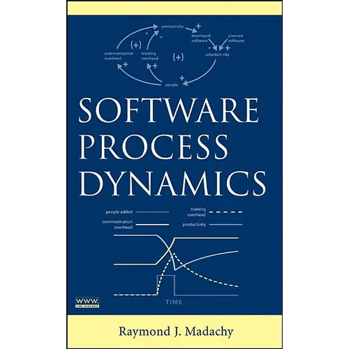 Software Process Dynamics