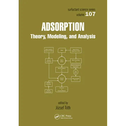 Adsorption