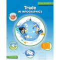 Trade in Infographics