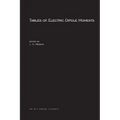 Tables of Electric Dipole Moments