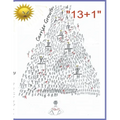 "13+1"