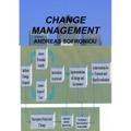 Change Management