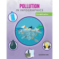 Pollution in Infographics