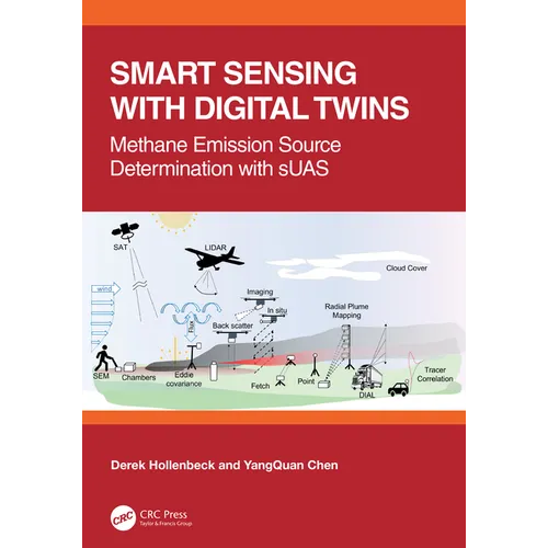 Smart Sensing with Digital Twins: Methane Emission Source Determination with sUAS