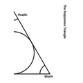 The Happiness Triangle