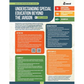 Understanding Special Education Beyond the Jargon (Quick Reference Guide)