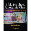 Bible Prophecy Panoramic Chart: God's Purposes through the Ages
