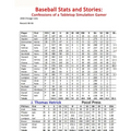 Baseball Stats and Stories: Confessions of Tabletop Simulation Gamer