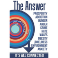 The Answer: The Peaceful and Rational Solution to Nearly All Our Problems - Prosperity, Addiction, Hunger, Anger, Crime, Hate, Wag