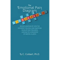 Emotional Pain Diagram