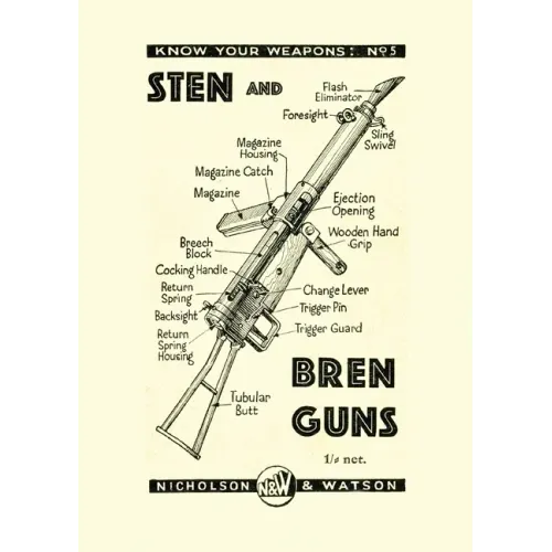 Sten and Bren Guns