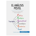 El análisis PESTEL: Asegure la continuidad de su negocio