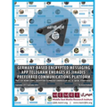 Germany-based Encrypted Messaging App Telegram Emerges as Jihadis' Preferred Communications Platform: Part V of MEMRI Series: Encryption Technology Em