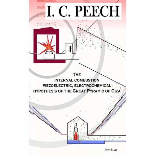 I. C. Peech: The internal combustion, piezoelectric, electrochemical hypothesis of the Great Pyramid of Giza