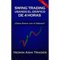 Swing Trading con el Gráfico de 4 Horas: Parte 2: ¡Opera lo falso!
