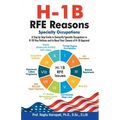 H-1B RFE Reasons