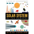 Solar System: By the Numbers