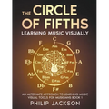 The Circle of Fifths