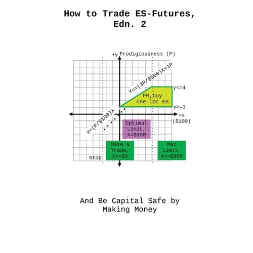 How to Trade ES-Futures, Edn. 2: And Be Capital Safe by Making Money