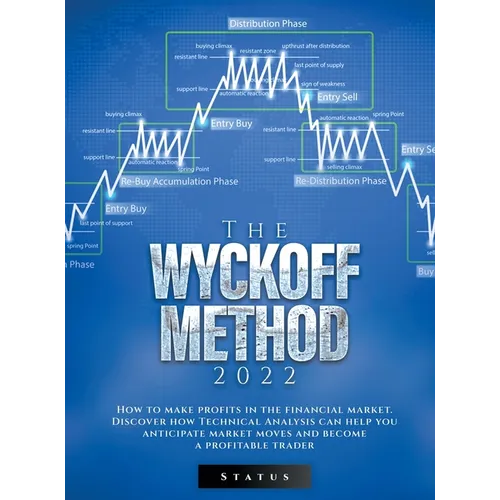 The Wyckoff Method 2022: How to make profits in the financial market. Discover how Technical Analysis can help you anticipate market moves and become