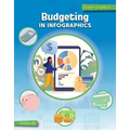 Budgeting in Infographics