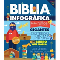 Biblia Infográfica Para Niños (Bible Infographics for Kids)