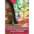 Colorful Fingering Diagram for the Trumpet: Trumpet Fingering Chart