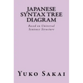 Japanese Syntax Tree Diagram: Based on Universal Sentence Structure