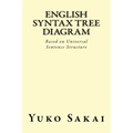 English Syntax Tree Diagram: Based on Universal Sentence Structure