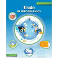 Trade in Infographics