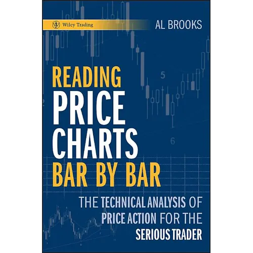 Price Charts