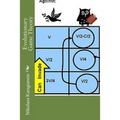 Evolutionary Game Theory