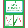 12 Most Important Candlestick Pattern: Candlestick Pattern