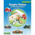 Supply Chains in Infographics