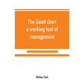 The Gantt chart, a working tool of management
