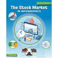 The Stock Market in Infographics