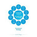 Leadership Lessons-Straight from the Heart: Turnaround Strategy