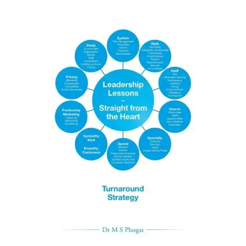 Leadership Lessons-Straight from the Heart: Turnaround Strategy