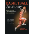 Basketball Anatomy
