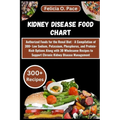 Kidney Disease Food Chart: Authorized Foods for the Renal Diet - A Compilation of 300+ Low Sodium, Potassium, Phosphorus, and Protein-Rich Option
