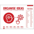 Organise Ideas: Thinking by Hand, Extending the Mind