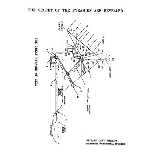 The Secret of the Pyramids are Revealed